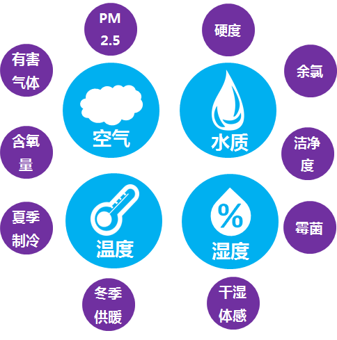 疫情渐缓，重启新生活更当关注室内环境健康